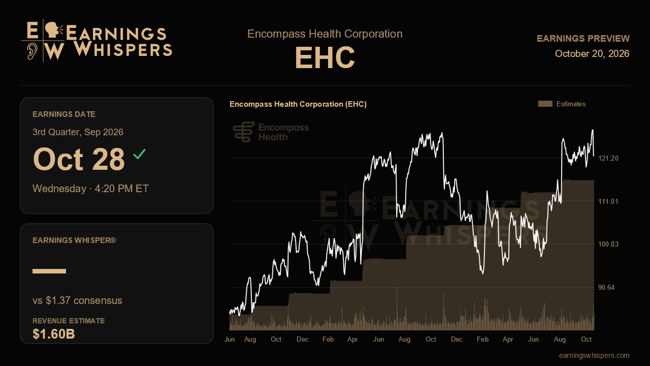 Encompass Health Corporation (EHC) earnings preview card