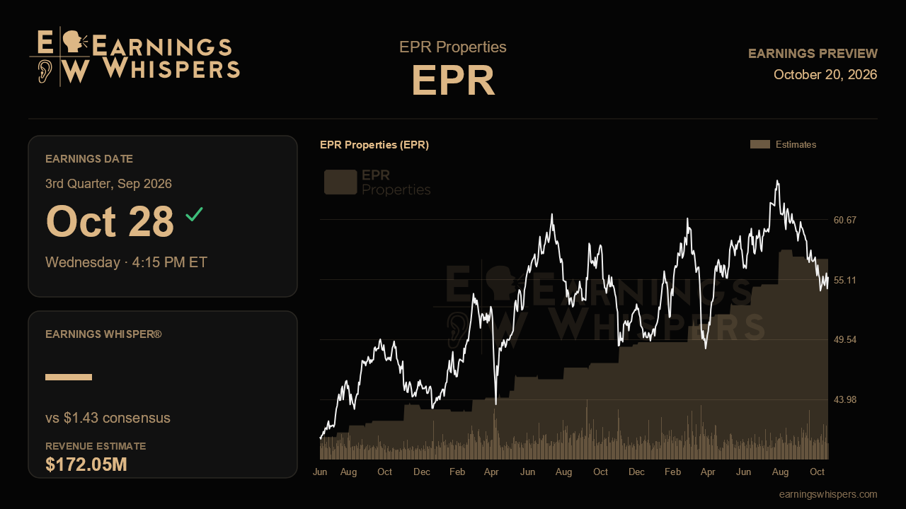EPR Properties (EPR) earnings preview card