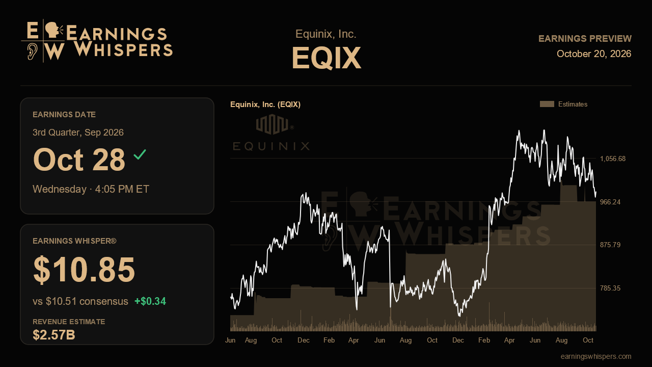 Equinix, Inc. (EQIX) earnings preview card
