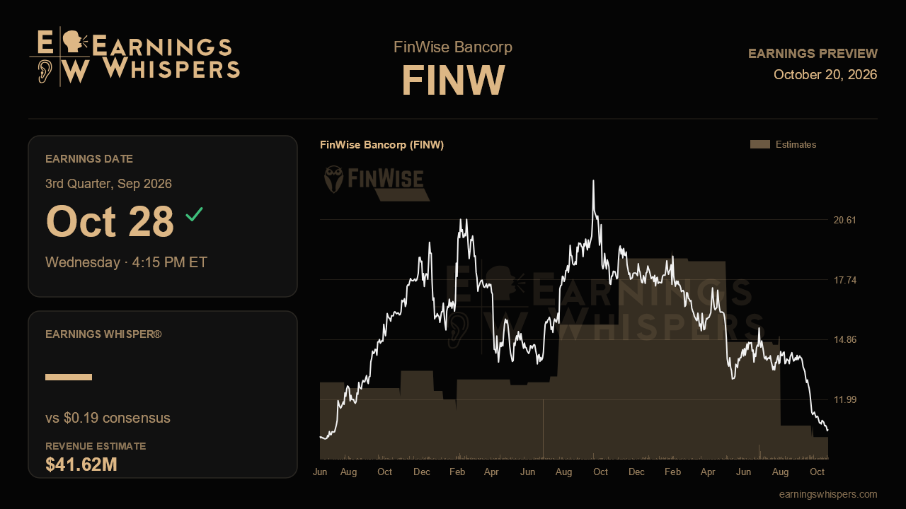 FinWise Bancorp (FINW) earnings preview card