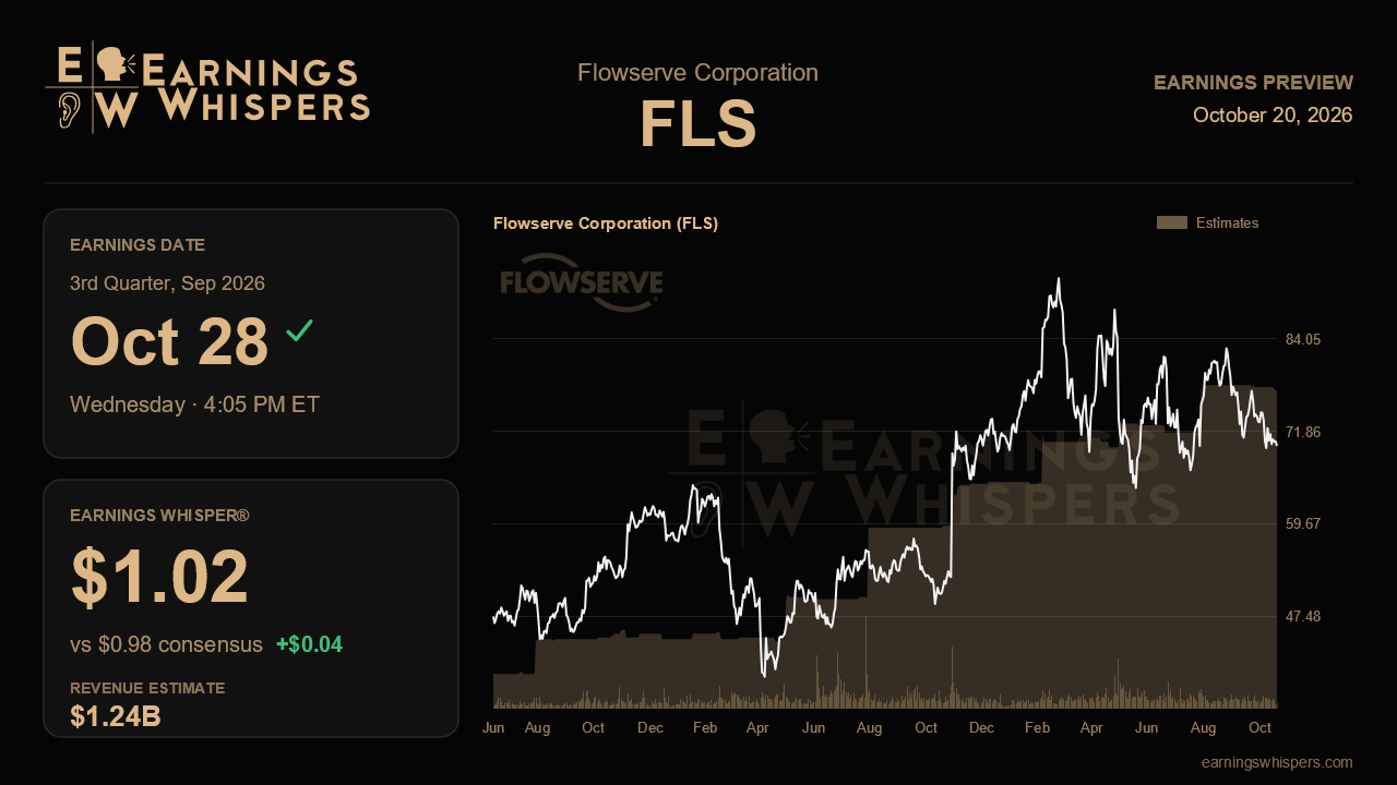 Flowserve Corporation (FLS) earnings preview card