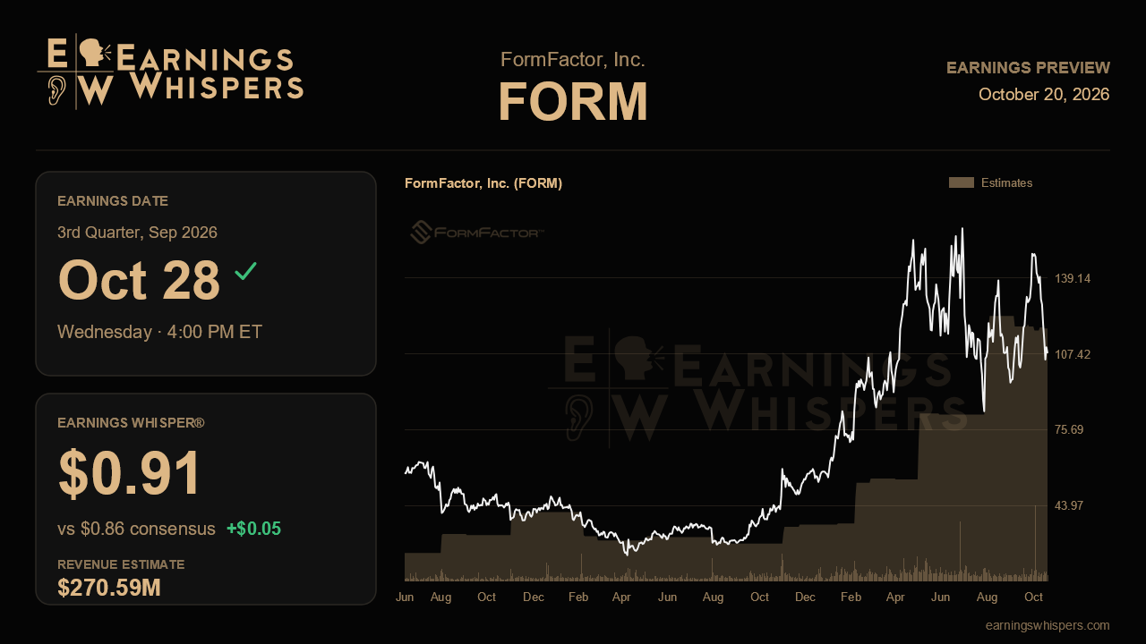 FormFactor, Inc. (FORM) earnings preview card