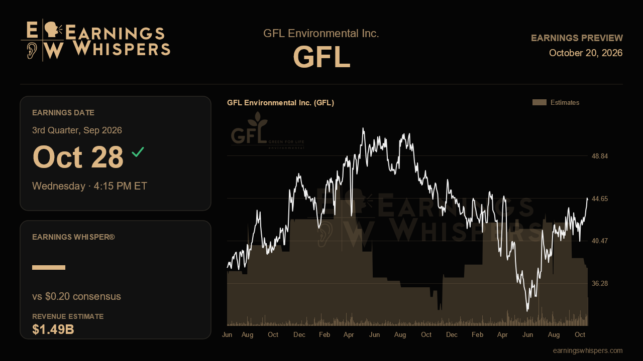 GFL Environmental Inc. (GFL) earnings preview card