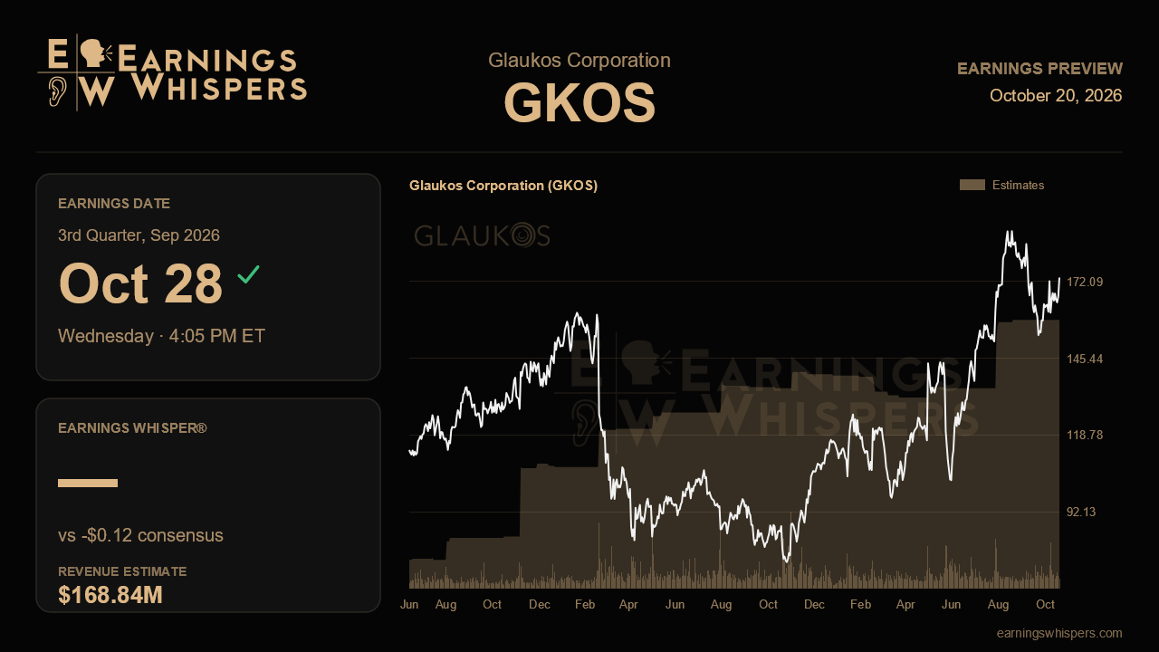 Glaukos Corporation (GKOS) earnings preview card