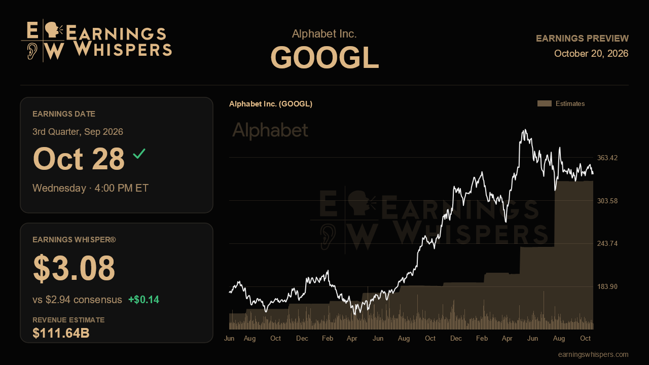Alphabet Inc. (GOOGL) earnings preview card