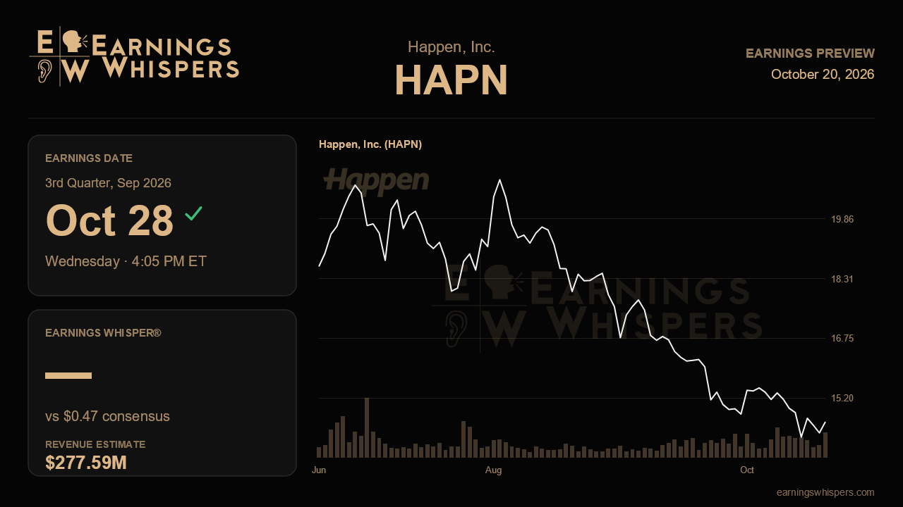 Happen, Inc. (HAPN) earnings preview card