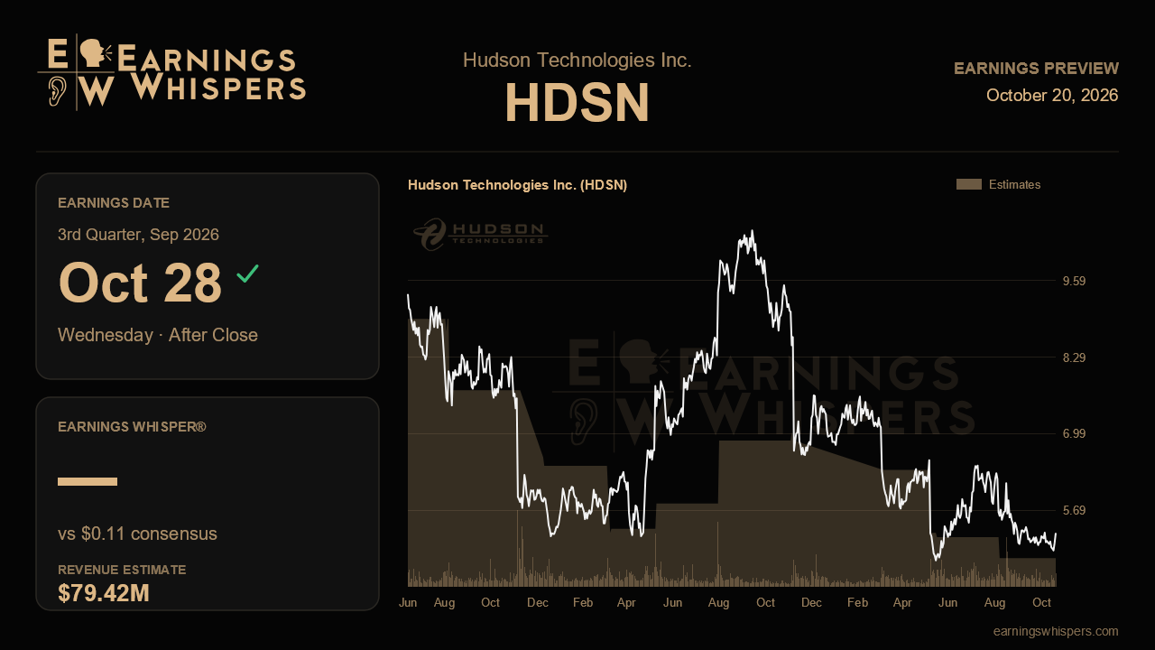 Hudson Technologies Inc. (HDSN) earnings preview card