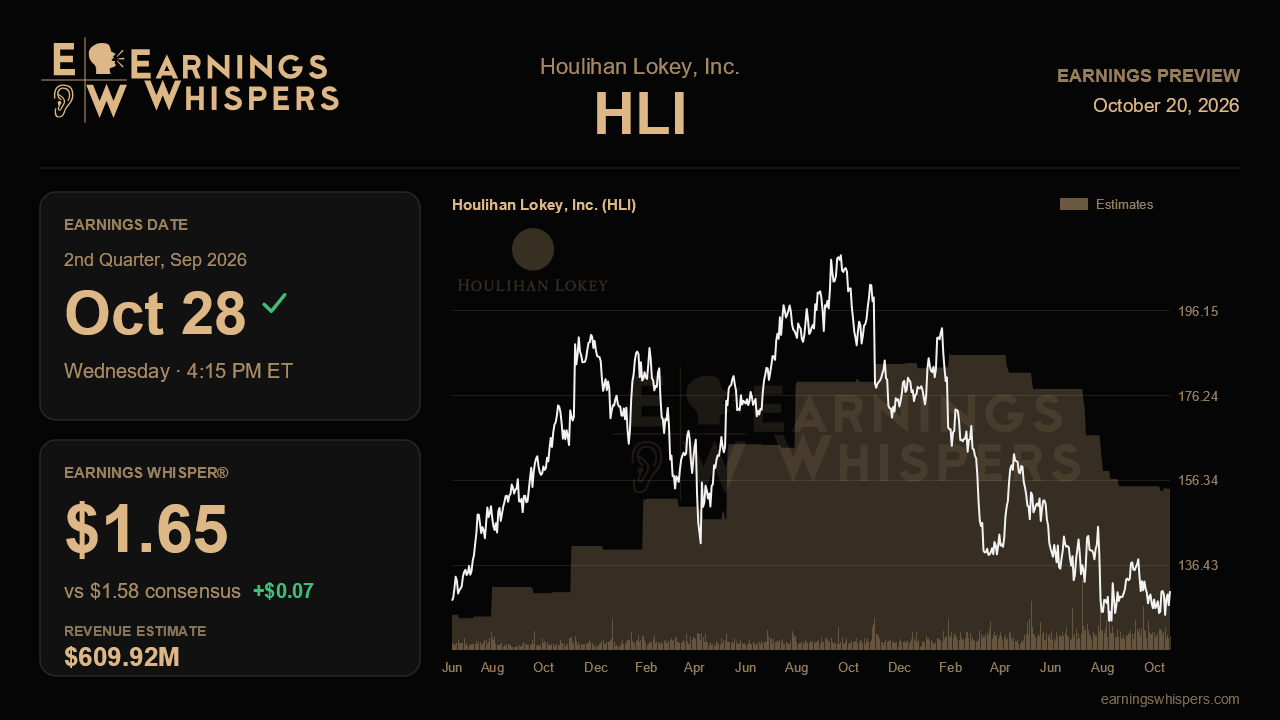 Houlihan Lokey, Inc. (HLI) earnings preview card