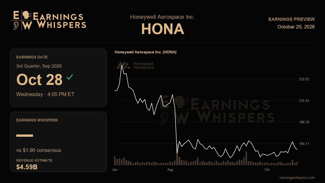 Honeywell Aerospace Inc. (HONA) earnings preview card