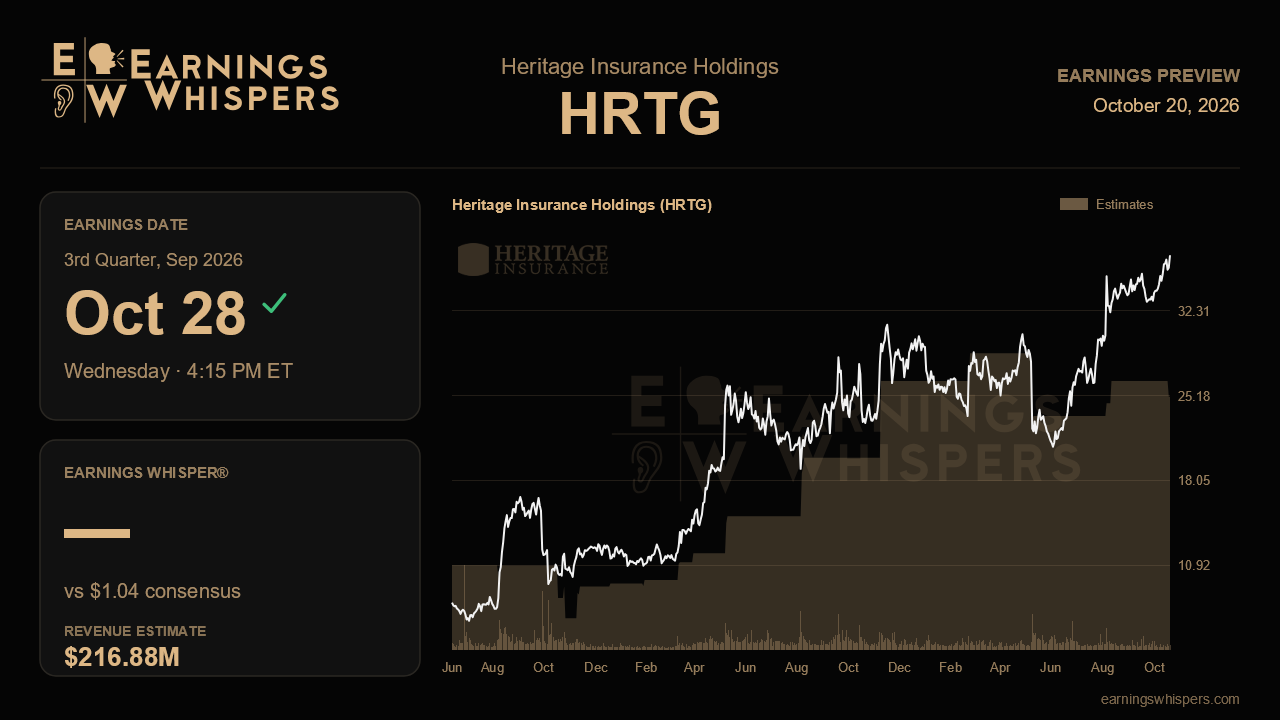 Heritage Insurance Holdings (HRTG) earnings preview card