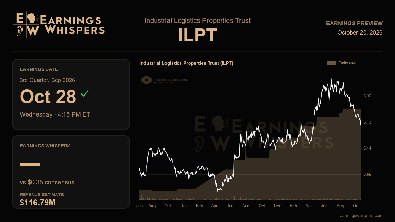 Industrial Logistics Properties Trust (ILPT) earnings preview card