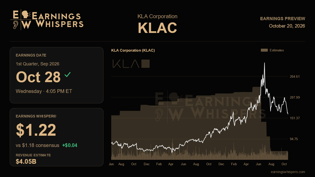 KLA Corporation (KLAC) earnings preview card