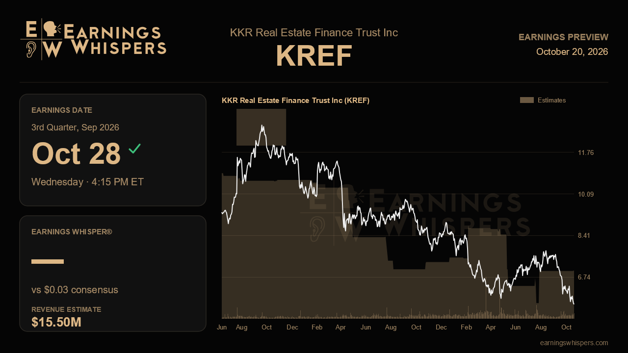 KKR Real Estate Finance Trust Inc (KREF) earnings preview card