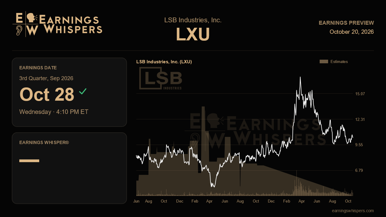 LSB Industries, Inc. (LXU) earnings preview card