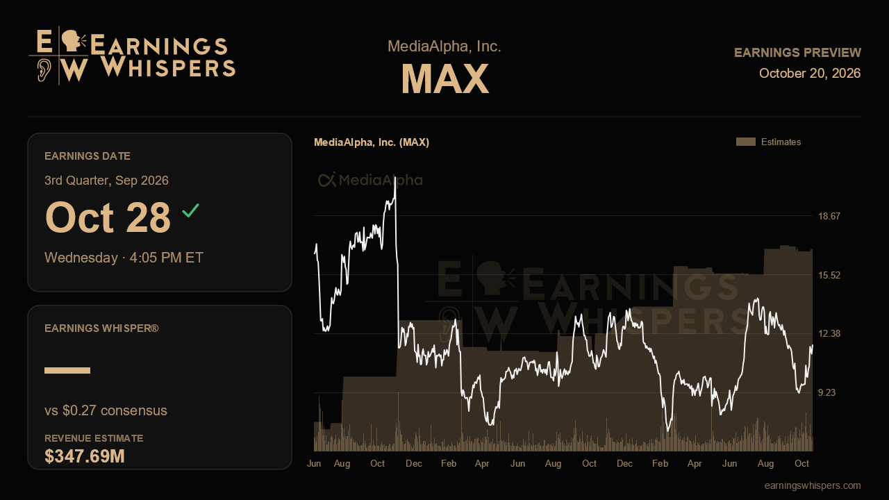 MediaAlpha, Inc. (MAX) earnings preview card