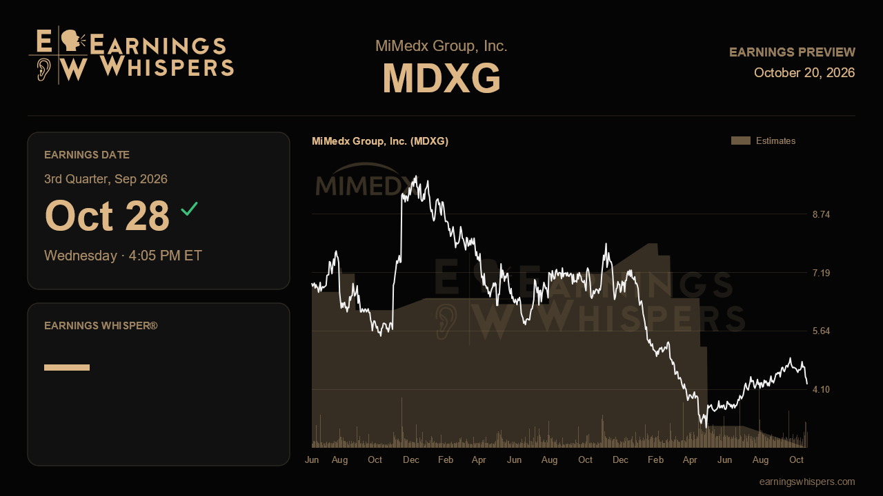 MiMedx Group, Inc. (MDXG) earnings preview card