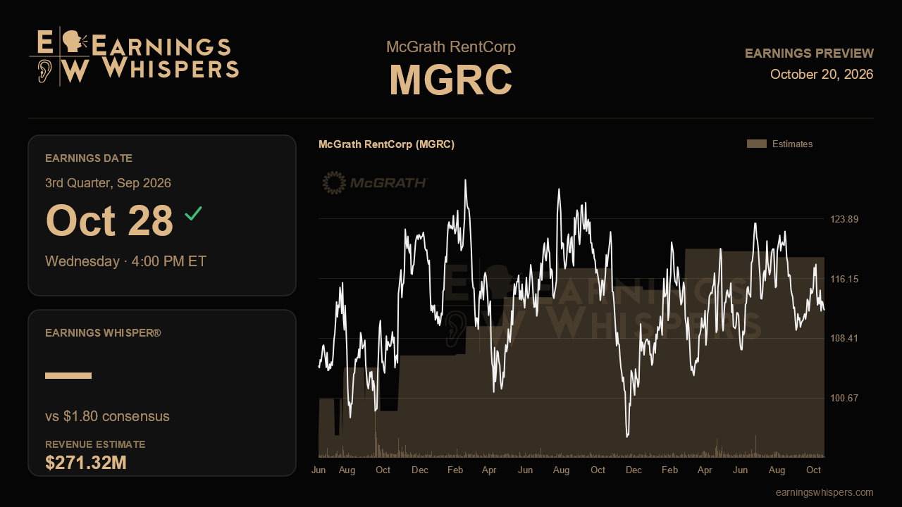 McGrath RentCorp (MGRC) earnings preview card