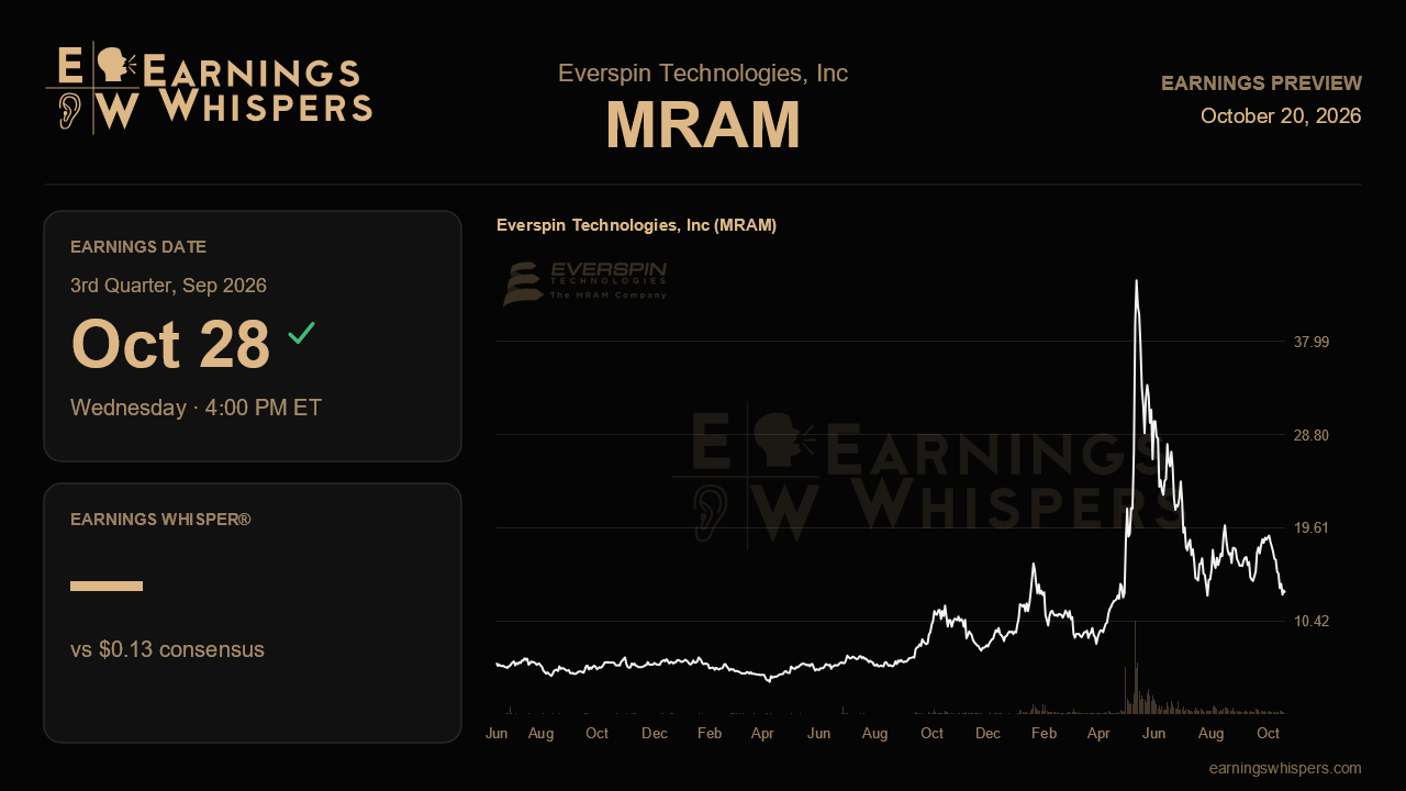 Everspin Technologies, Inc (MRAM) earnings preview card