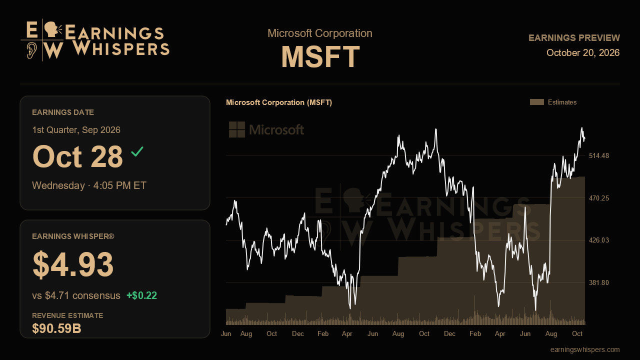 Microsoft Corporation (MSFT) earnings preview card