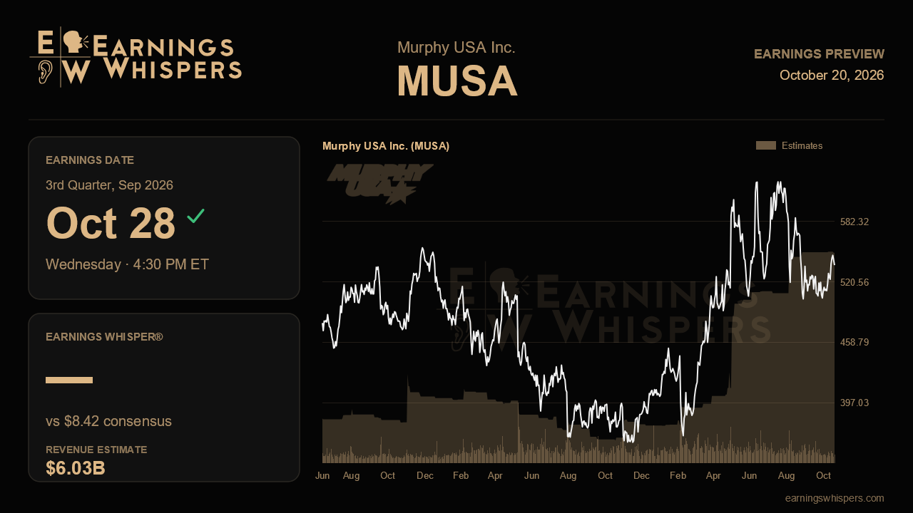 Murphy USA Inc. (MUSA) earnings preview card
