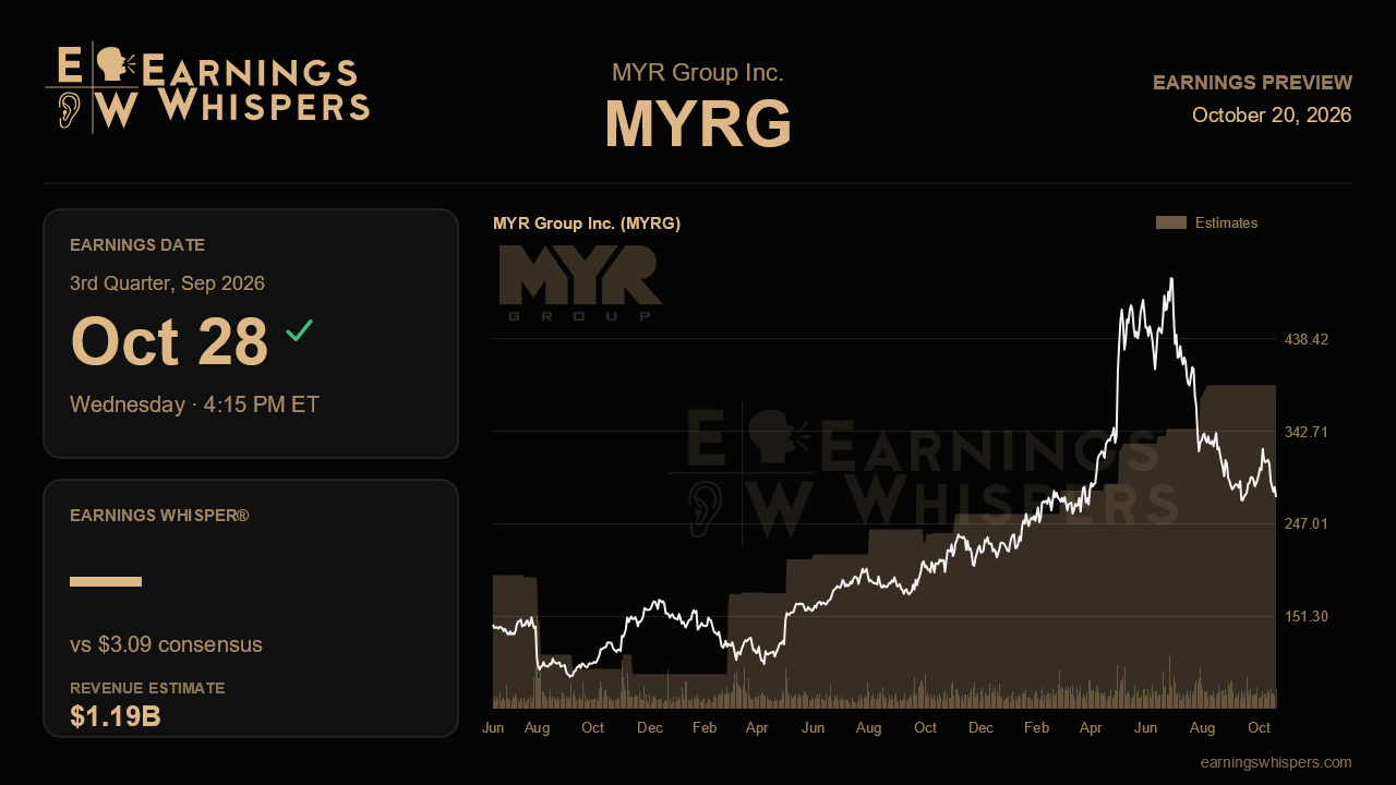 MYR Group Inc. (MYRG) earnings preview card