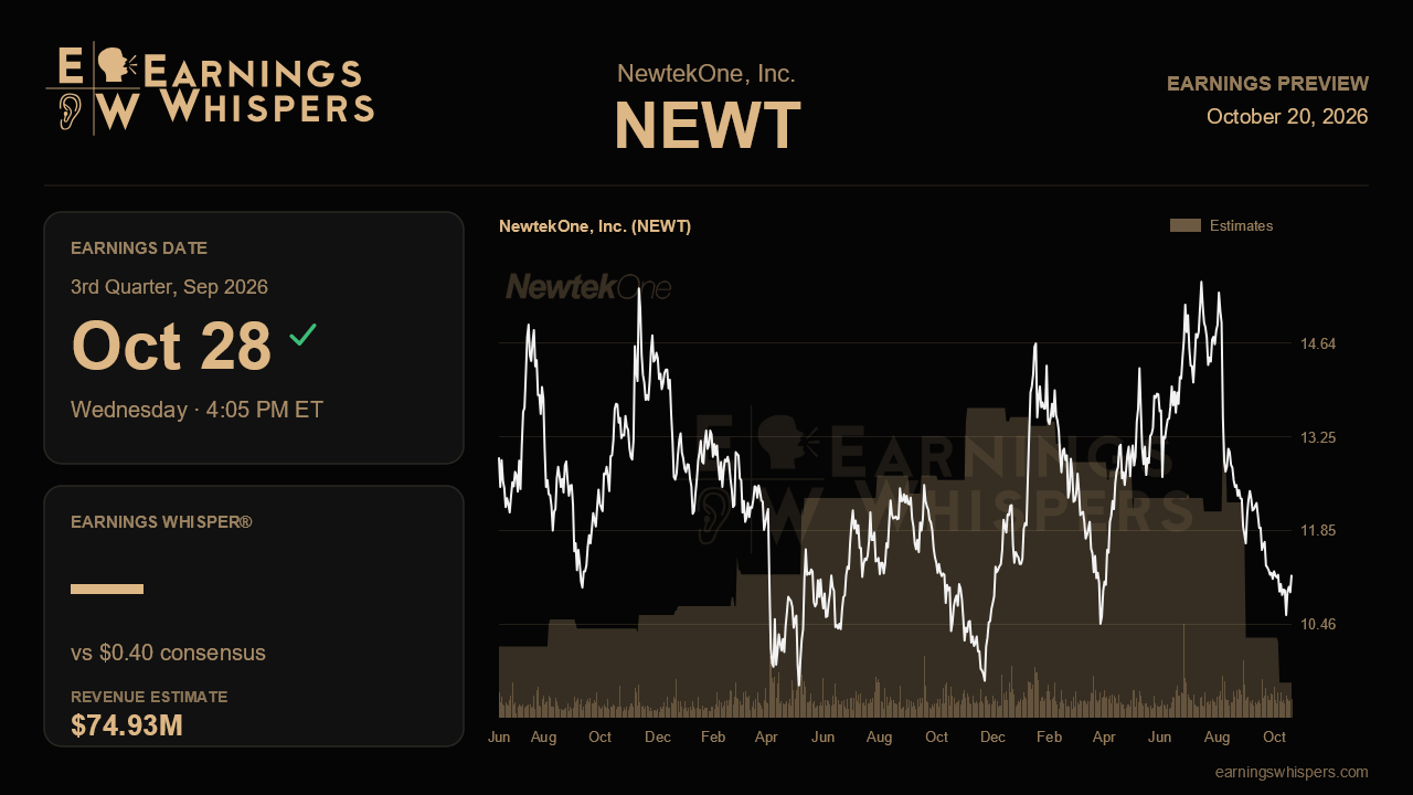 NewtekOne, Inc. (NEWT) earnings preview card