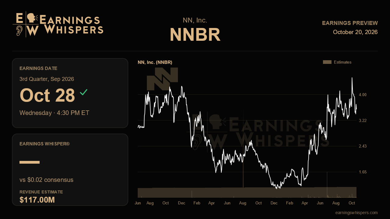 NN, Inc. (NNBR) earnings preview card