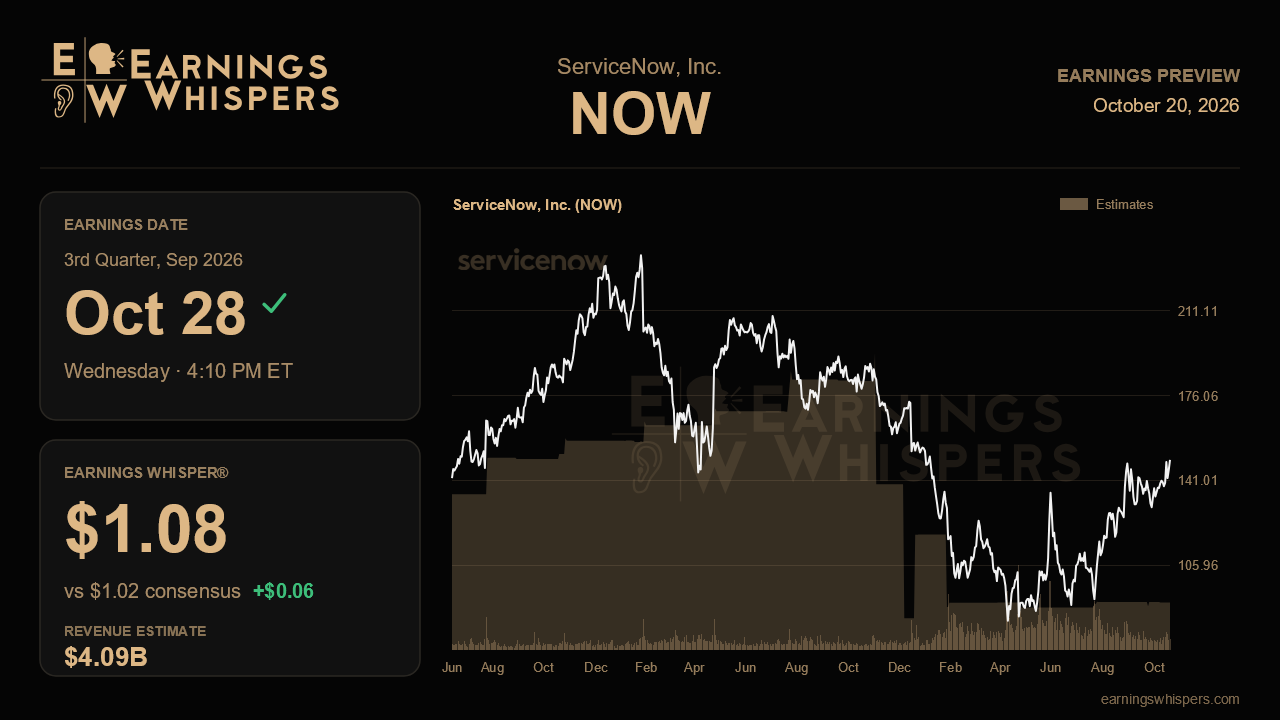 ServiceNow, Inc. (NOW) earnings preview card
