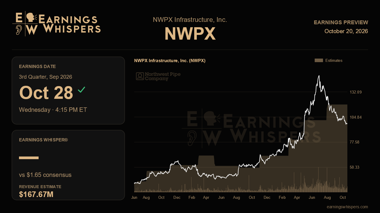 NWPX Infrastructure, Inc. (NWPX) earnings preview card