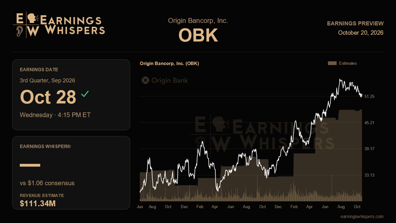 Origin Bancorp, Inc. (OBK) earnings preview card