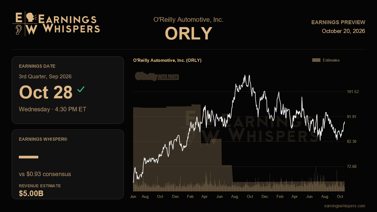 O'Reilly Automotive, Inc. (ORLY) earnings preview card