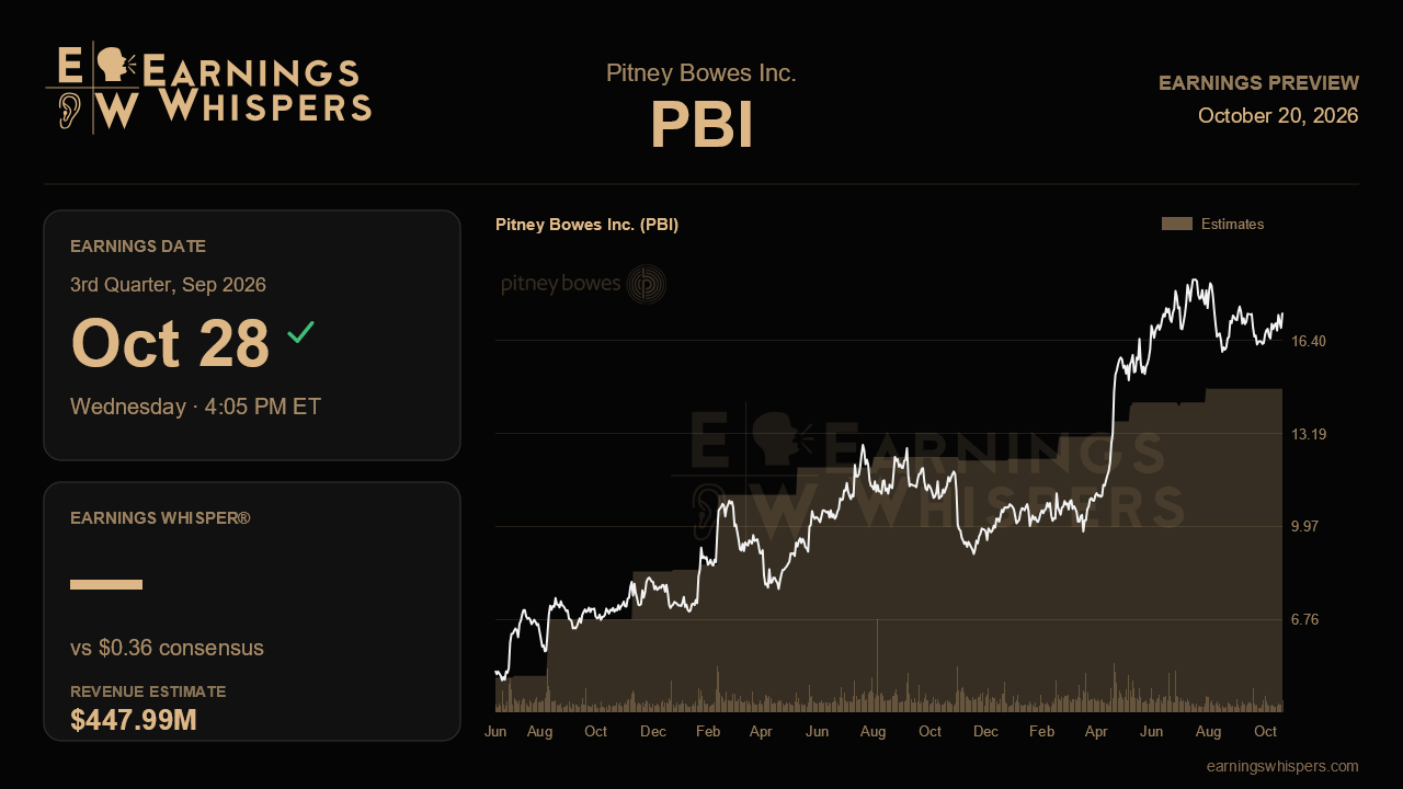 Pitney Bowes Inc. (PBI) earnings preview card