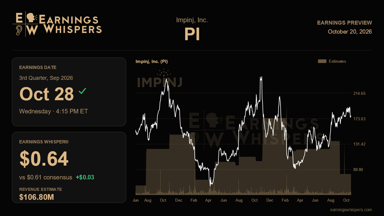 Impinj, Inc. (PI) earnings preview card