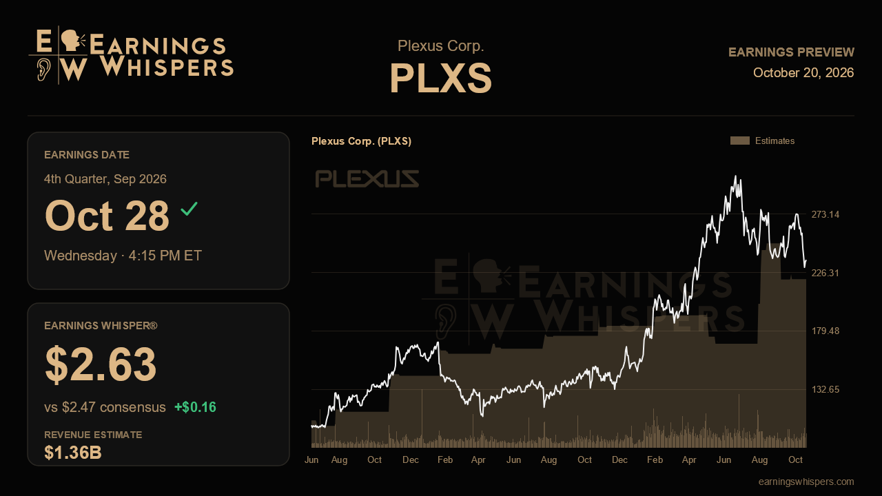 Plexus Corp. (PLXS) earnings preview card