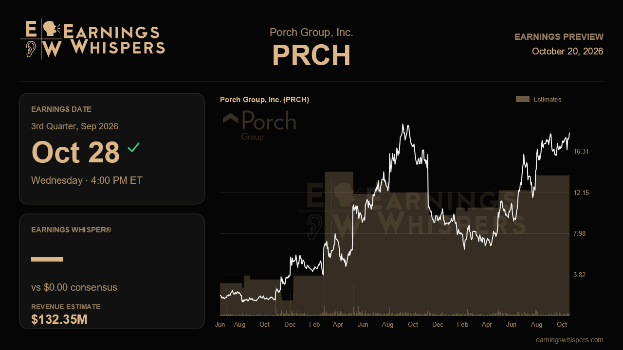 Porch Group, Inc. (PRCH) earnings preview card