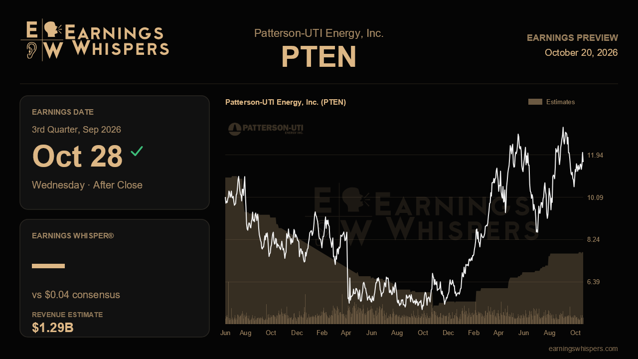 Patterson-UTI Energy, Inc. (PTEN) earnings preview card