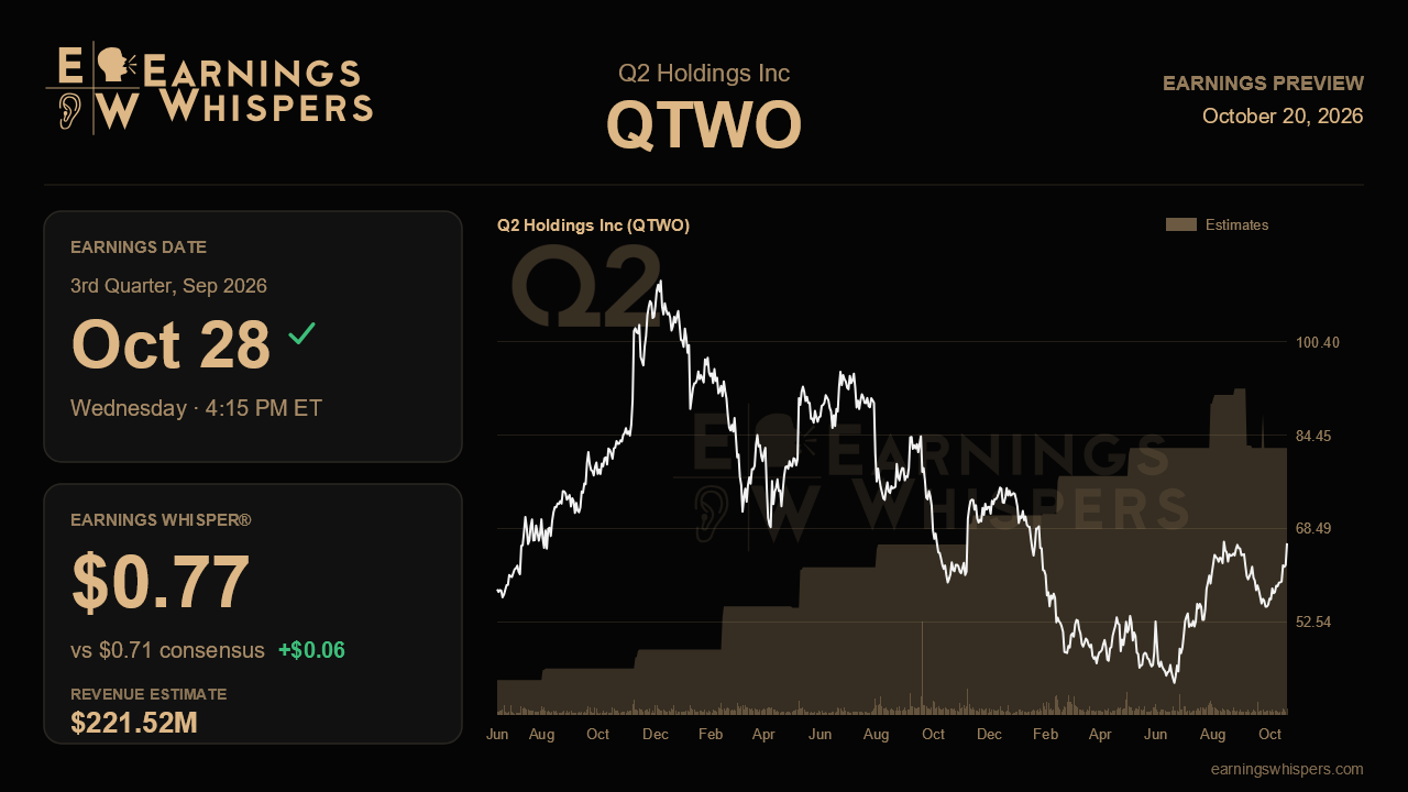 Q2 Holdings Inc (QTWO) earnings preview card