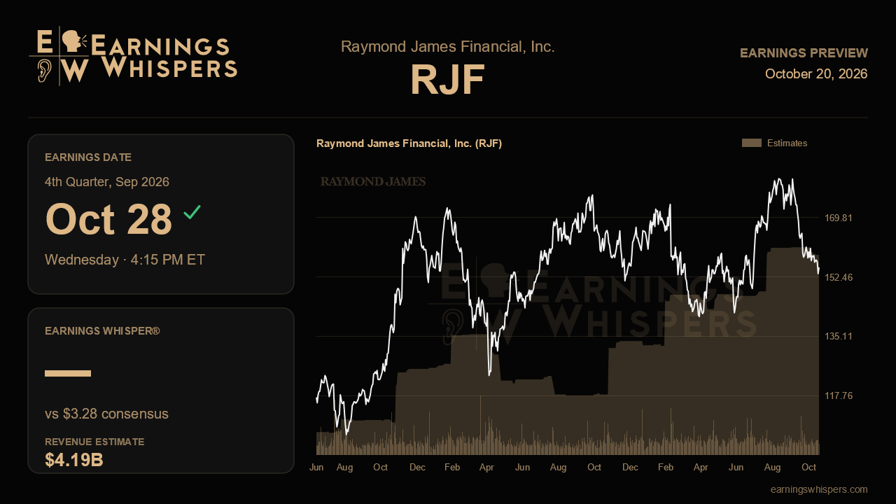 Raymond James Financial, Inc. (RJF) earnings preview card