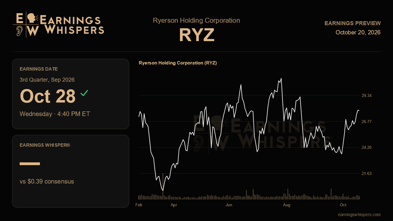 Ryerson Holding Corporation (RYZ) earnings preview card