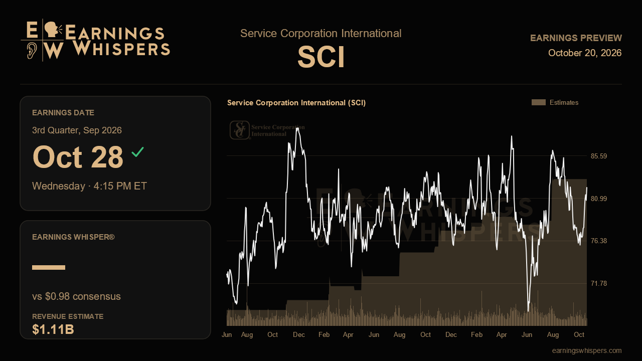 Service Corporation International (SCI) earnings preview card