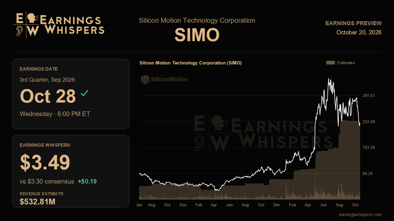 Silicon Motion Technology Corporation (SIMO) earnings preview card