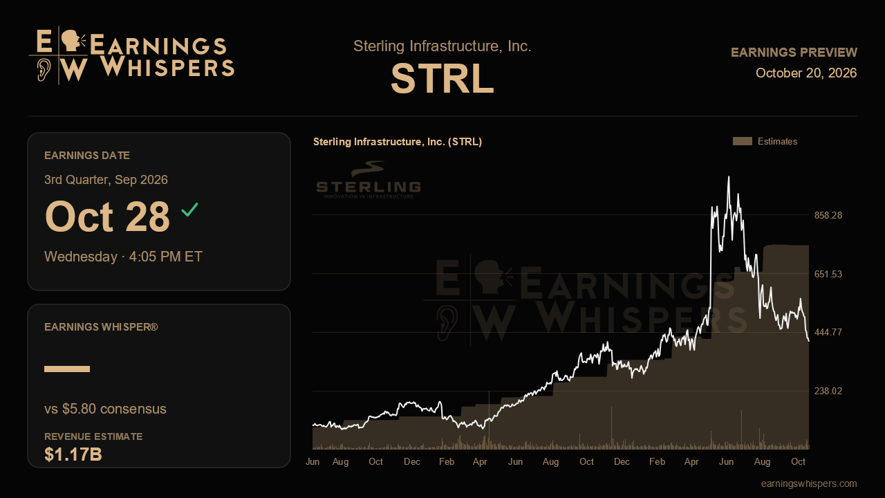 Sterling Infrastructure, Inc. (STRL) earnings preview card