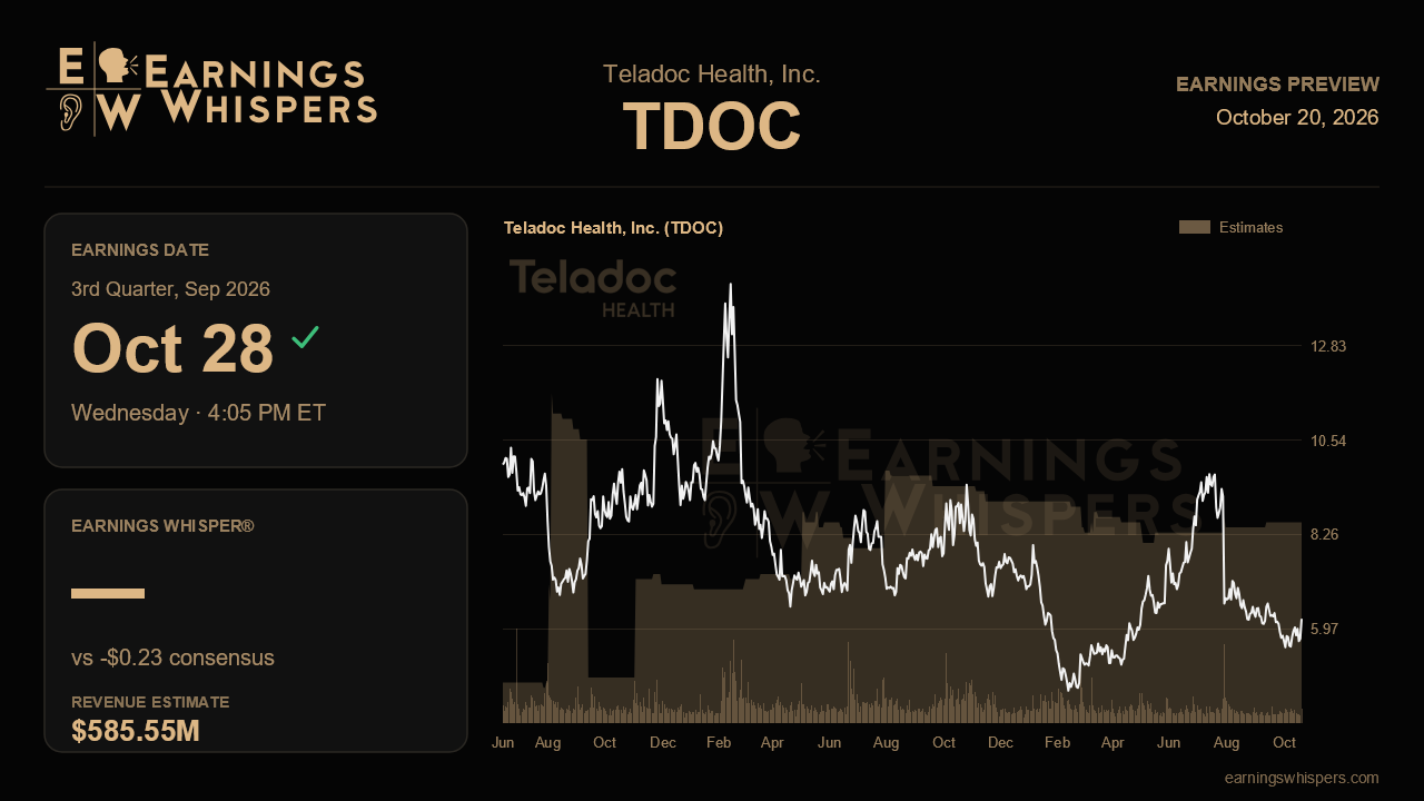 Teladoc Health, Inc. (TDOC) earnings preview card