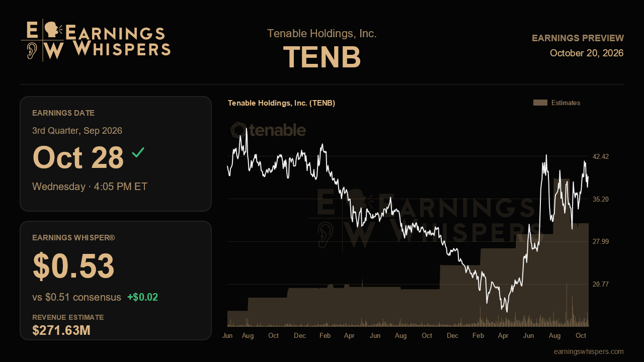 Tenable Holdings, Inc. (TENB) earnings preview card