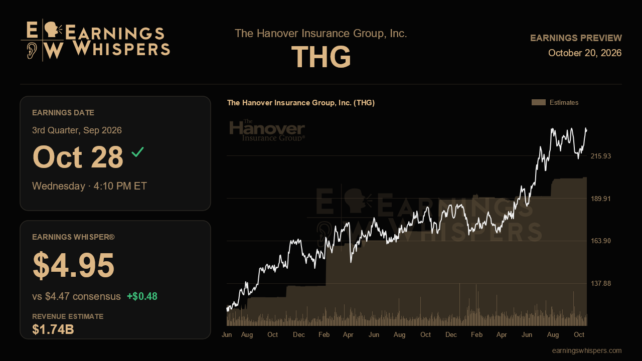 The Hanover Insurance Group, Inc. (THG) earnings preview card