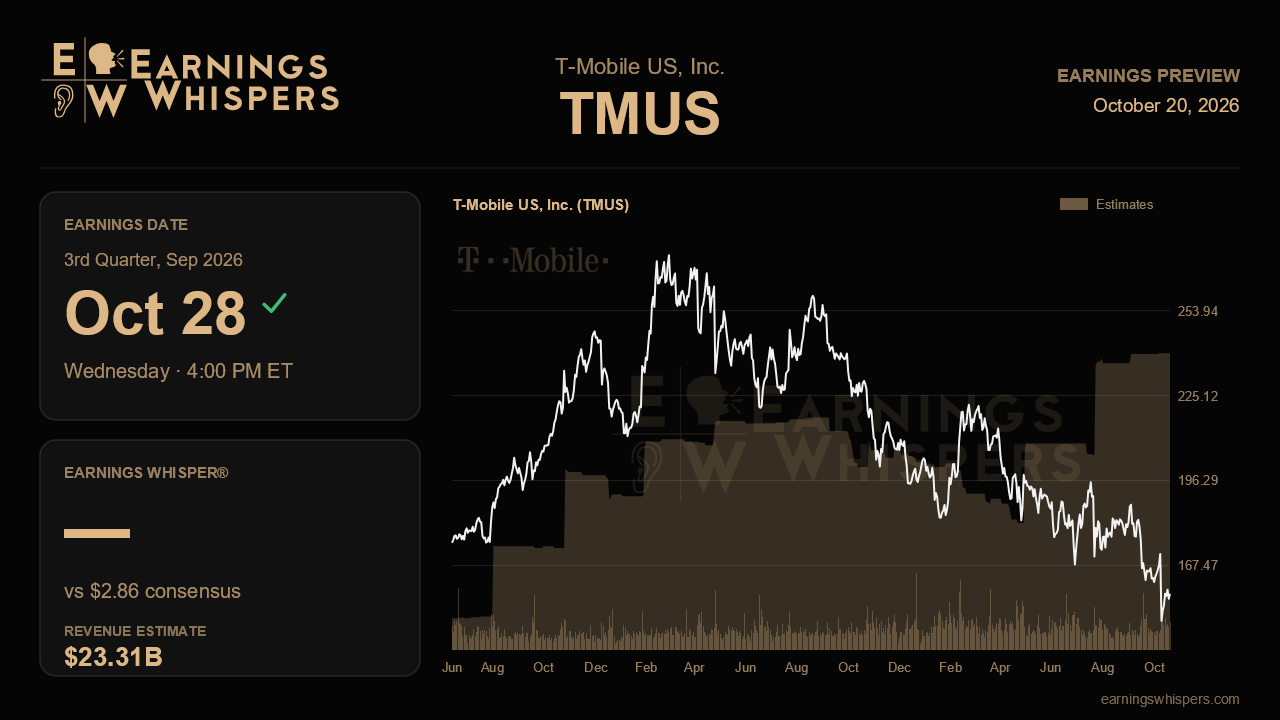 T-Mobile US, Inc. (TMUS) earnings preview card