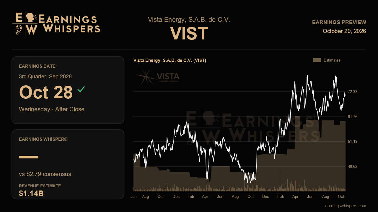 Vista Energy, S.A.B. de C.V. (VIST) earnings preview card