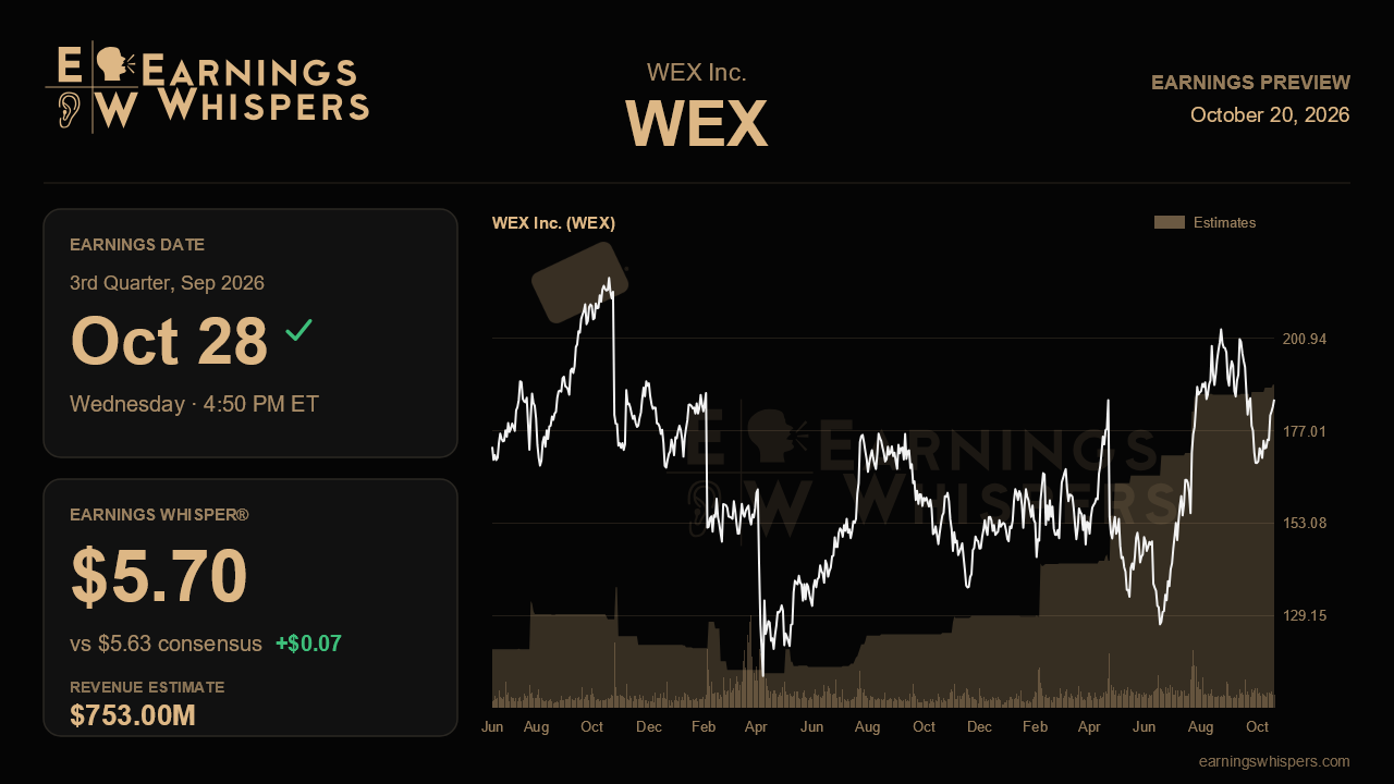 WEX Inc. (WEX) earnings preview card