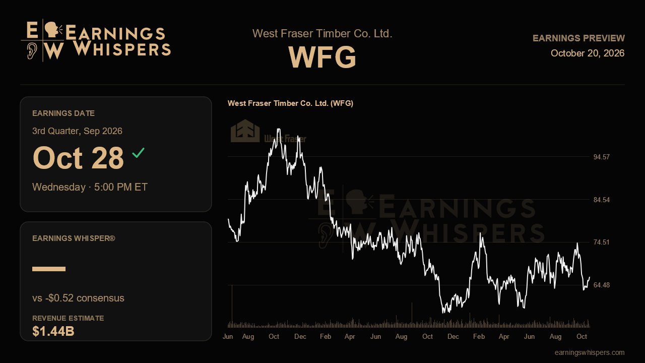 West Fraser Timber Co. Ltd. (WFG) earnings preview card