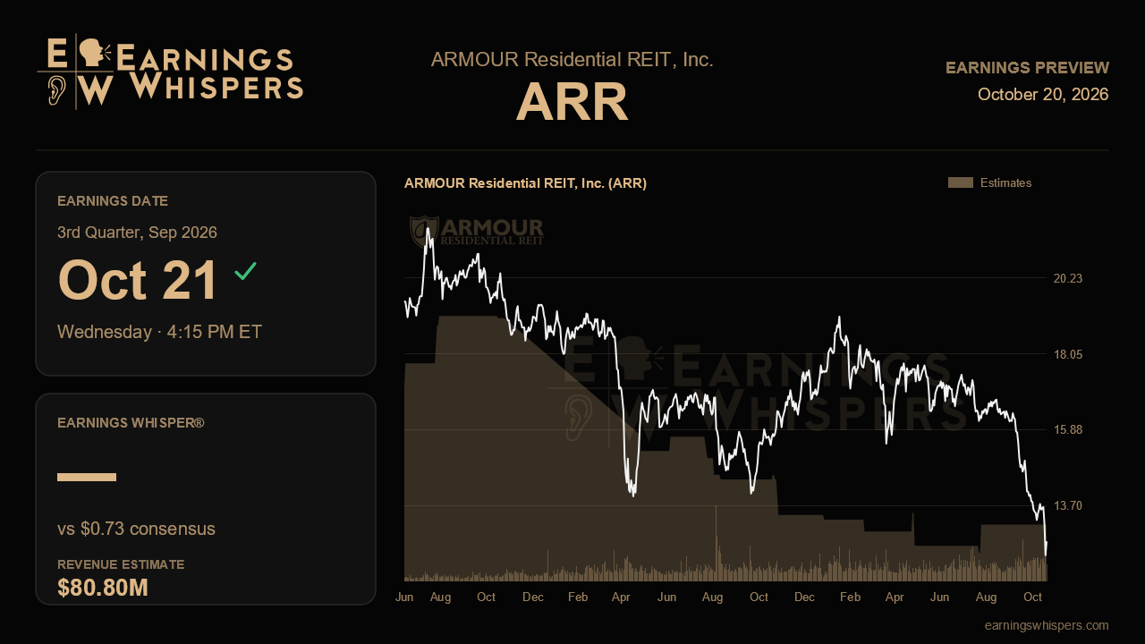 ARMOUR Residential REIT, Inc. (ARR) earnings preview card